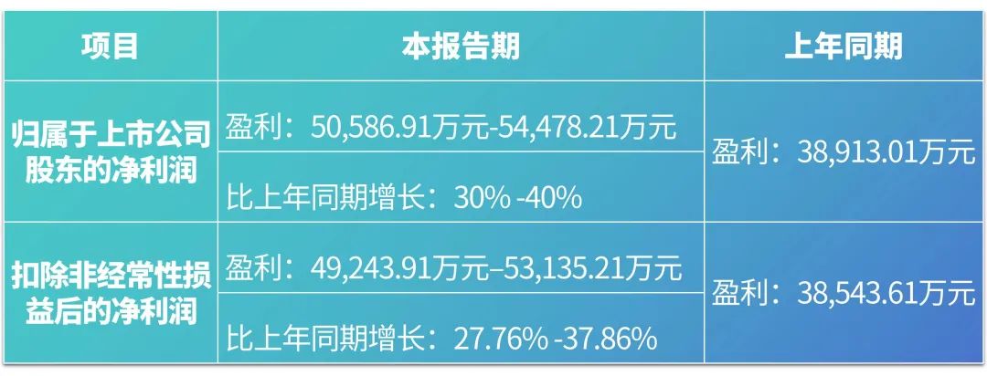 888腾博会生物2023年度业绩预报